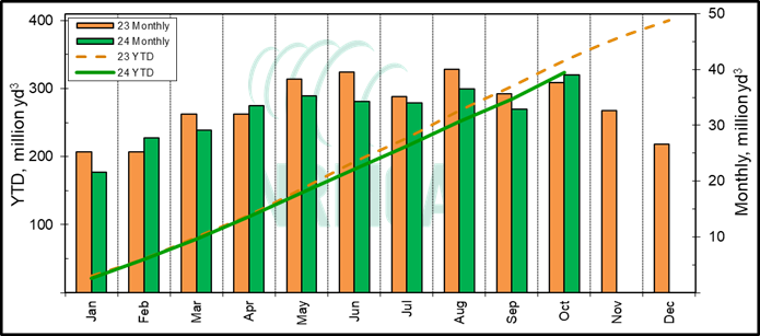 NRMCA Logo (acronym green)(transp bkrnd)