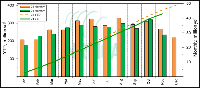 NRMCA Logo (acronym green)(transp bkrnd)